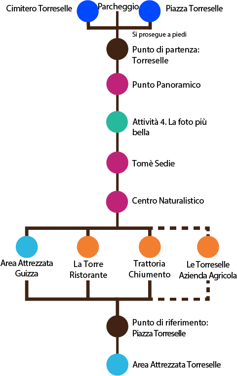 diagramma-collinare