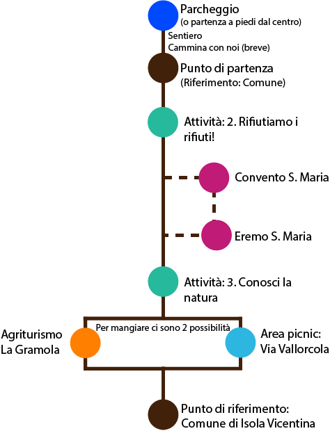 diagramma-ecologico